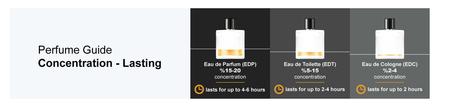 perfume guide